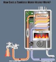 Water Heater Argyle TX image 9